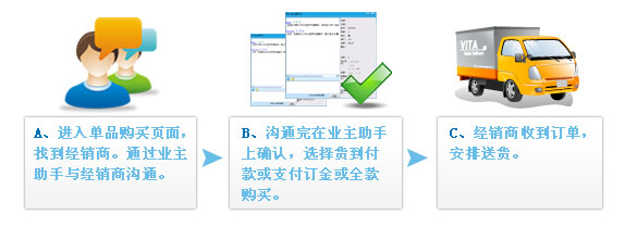 单品砍价购买流程图