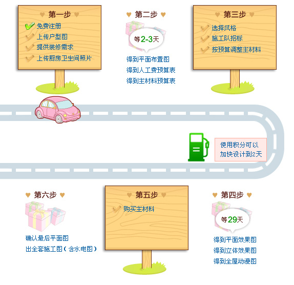 流程图